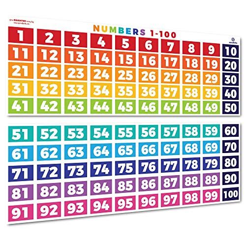Sproutbrite Affiches mathématiques - Chiffres de 1 à 100 - Décorations de salle de classe pour enseignants - Bannières et tableau d'affichage - Décoration murale pour école primaire et collège